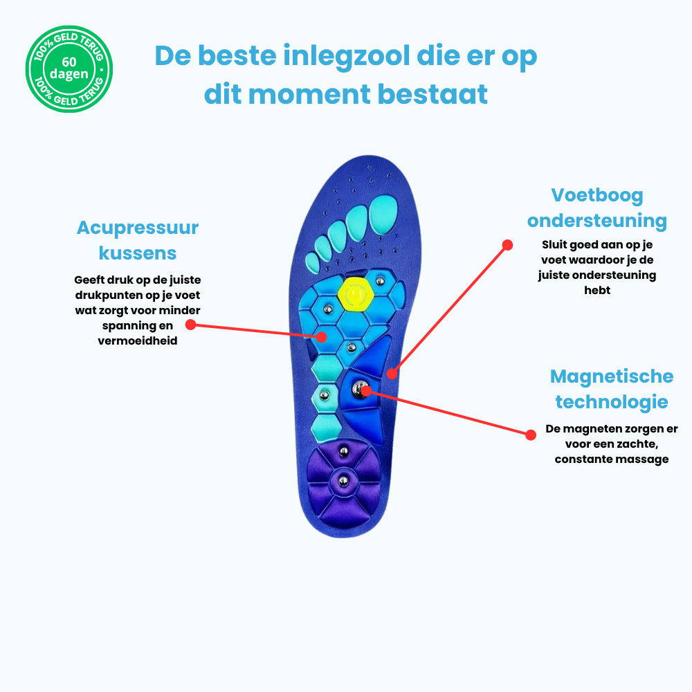 RevitalFeet™ | Wandel weer zonder pijn en verlies eindelijk die kilo's | 1+1 gratis