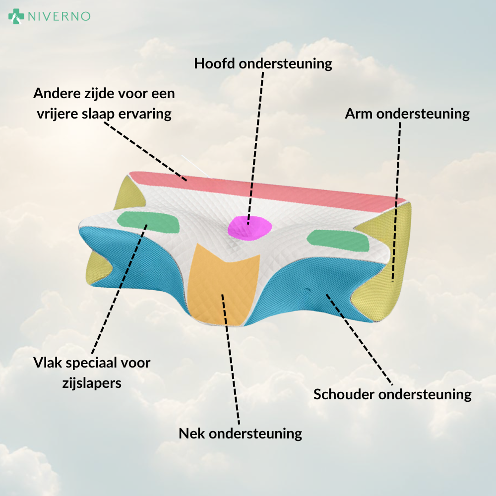 Niverno Ergonomisch Kussen - Sta op met een goed humeur zonder nekpijn