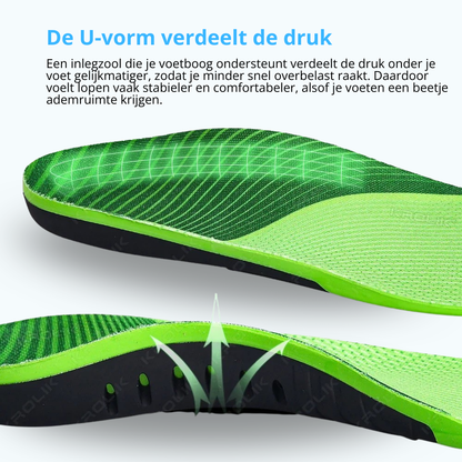 Niverno inlegzooltjes | Pijnvrij bewegen zonder dure ingrepen | 1+1 gratis