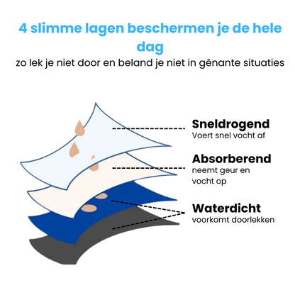 Standry™ | 1+1 gratis