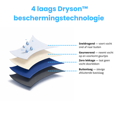 Dryson™ | Nooit meer lekken of schaamte | 50% korting